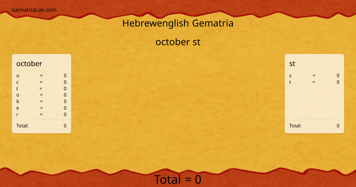 october st in hebrewenglish Gematria